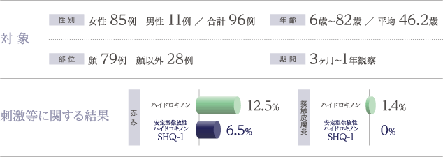 各疾患に対する効果