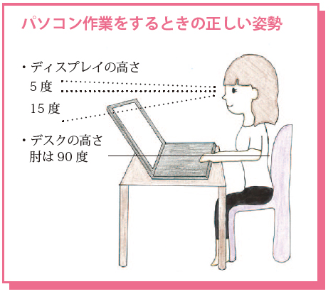 パソコン作業をするときの正しい姿勢