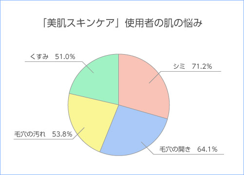 円グラフ