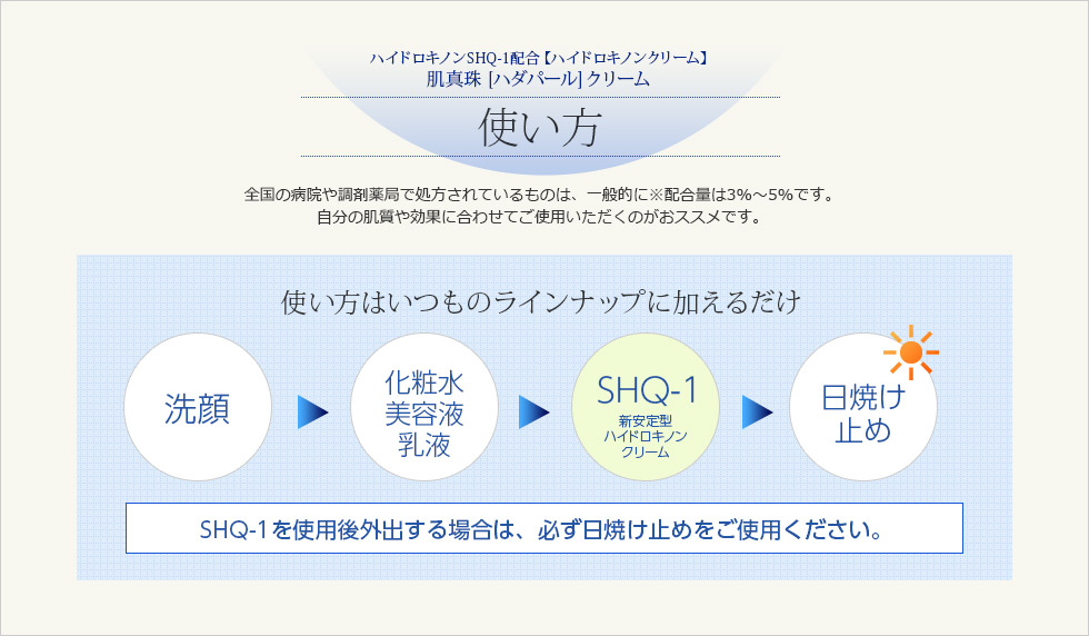 ハイドロキノンSHQ-1配合【ハイドロキノンクリーム】肌真珠（ハダパール）の使い方。全国の病院や調剤薬局で処方されているものは、一般的に※配合量は3～5％です。自分の肌質や効果に合わせてご使用いただくのがオススメです。使い方はいつものラインナップに加えるだけ。SHQ-1を使用後外出する場合は、必ず日焼け止めをご使用ください。