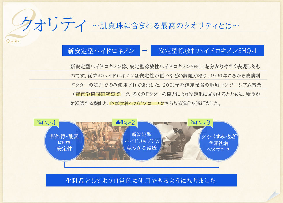 「クォリティ」肌真珠に含まれる最高のクオリティとは。 W安定ハイドロキノンクリーム＝安定型徐放性ハイドロキノンSHQ-1。W安定ハイドロキノンクリームは安定型徐放性ハイドロキノンSHQ-1を分かりやすく表現したものです。従来のハイドロキノンは安定性が低いなどの課題があり、1960年ころから皮膚科ドクターの処方でのみ使用されてきました。2001年経済産業省の地域コンソーシアム事業（産官学協同研究事業）で、多くのドクターの協力により安定化に成功するとともに、穏やかに浸透する機能と、色素沈着へのアプローチに更なる進化を遂げました