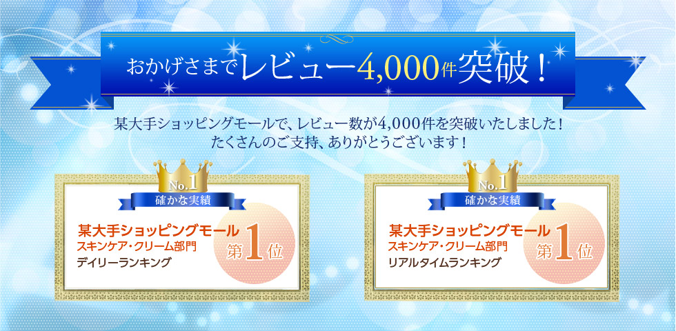 某大手ショッピングモール スキンケア・クリーム部門 デイリーランキング 第1位。おかげさまでレビュー4000件突破！某大手ショッピングモールで、レビュー4000件を突破いたしました！たくさんのご支持、ありがとうございます！